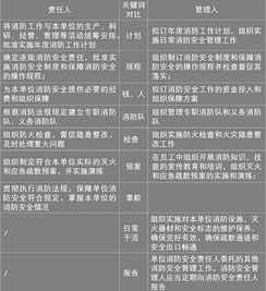 消防安全管理知識題庫