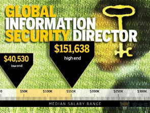 信息安全行業(yè)必備知識