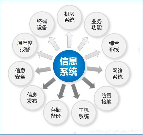 網(wǎng)絡空間安全的知識