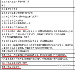 安全實訓(xùn)所學知識總結(jié)