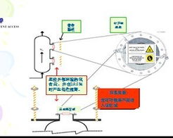 氮?dú)庀嚓P(guān)安全知識(shí)