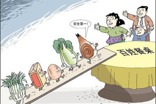 食品安全知識名言名語