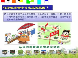 舉行食堂安全知識(shí)測(cè)試