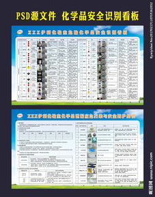 msds化學(xué)品泄露及安全防護(hù)知識(shí)