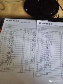 消防安全知識(shí)教育和培訓(xùn)記錄