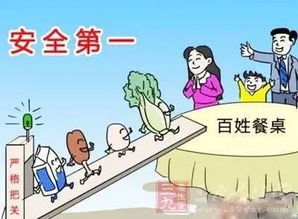 加強(qiáng)食品安全質(zhì)量監(jiān)管知識(shí)