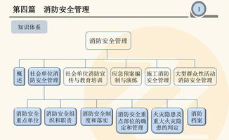 安全管理知識(shí)重點(diǎn)