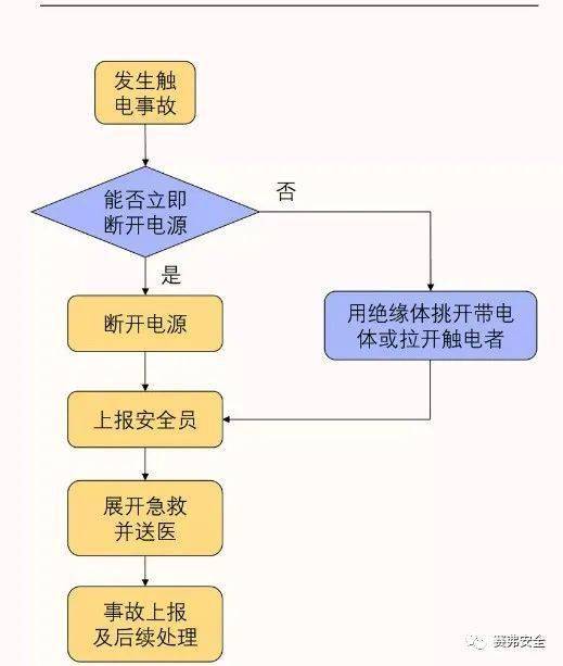 實(shí)驗(yàn)室用電安全知識(shí)題庫(kù)