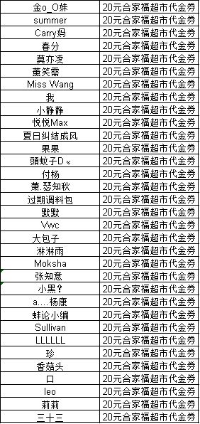 網(wǎng)絡(luò)安全知識(shí)競賽名單