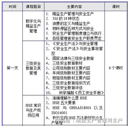 安全生產(chǎn)知識(shí)培訓(xùn)提綱