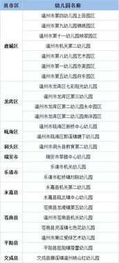 幼兒園大班春季健康安全知識(shí)點(diǎn)