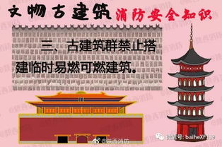 古建防護(hù)安全知識(shí)