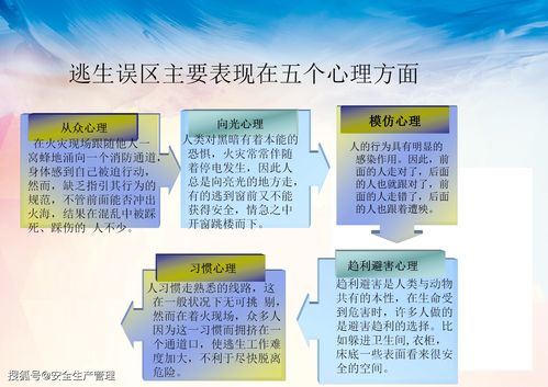 學校消防安全知識講座策劃書