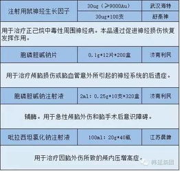 神經(jīng)系統(tǒng)安全用藥知識(shí)