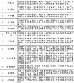 中原油田安全行為規(guī)范知識答題