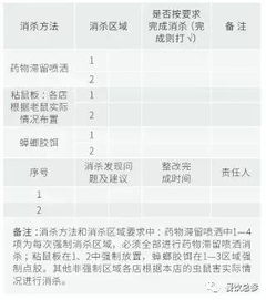 后廚食品安全知識考試題