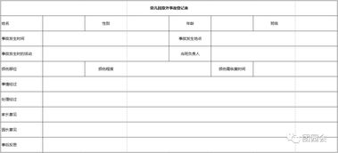 幼兒園安全知識記錄教案