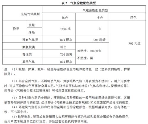 ?；钒踩R培訓(xùn)記錄