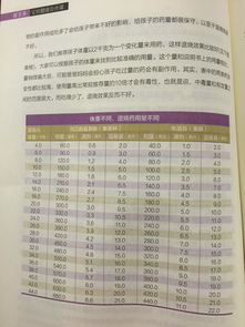 家長了解健康安全育兒知識的途徑