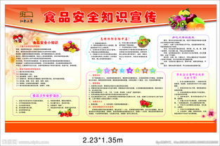 宣傳食品安全知識活動報道