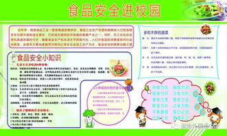 餐飲食品安全知識(shí)進(jìn)校園資料