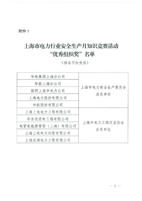 電力工程安全知識競賽活動(dòng)效果