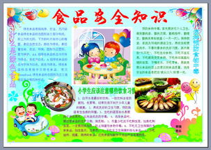 食品安全知識小報大全