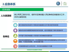 安全知識教育培訓(xùn)課程設(shè)置