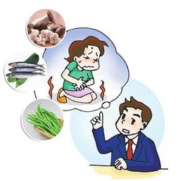 安全知識化學(xué)性食物中毒會