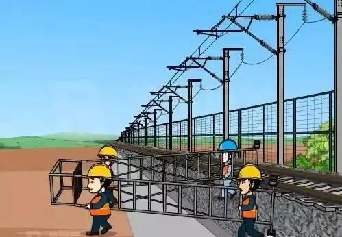 鐵路施工安全知識教案