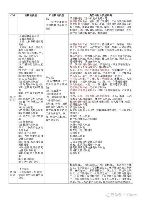 工貿(mào)行業(yè)安全監(jiān)管知識(shí)