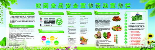 學(xué)校周邊食品安全宣傳包括知識