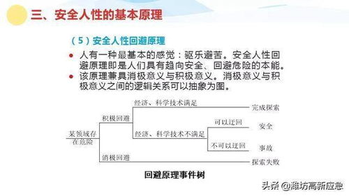 安全生產(chǎn)管理知識網(wǎng)盤