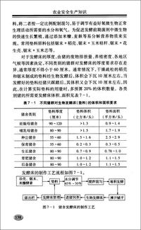 農(nóng)業(yè)安全生產(chǎn)知識(shí)題庫