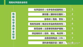 化學(xué)品安全基礎(chǔ)知識