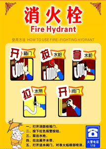 消防安全知識演練文庫