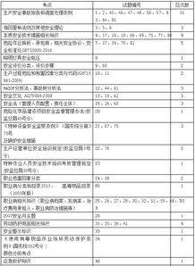 安全生產(chǎn)知識(shí)考核內(nèi)容包括什么