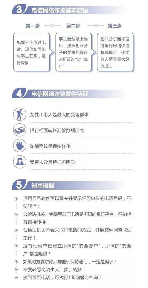 網(wǎng)絡防詐騙安全知識小結