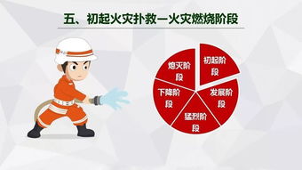 119消防安全知識培訓通訊