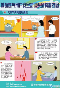 城鎮(zhèn)燃?xì)庥脩舭踩R科普掛圖