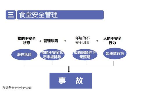廚房電器風(fēng)險安全知識培訓(xùn)