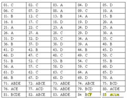安全生產(chǎn)管理知識成績合格標(biāo)準(zhǔn)