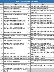 注冊(cè)安全工程師法規(guī)知識(shí)點(diǎn)總結(jié)