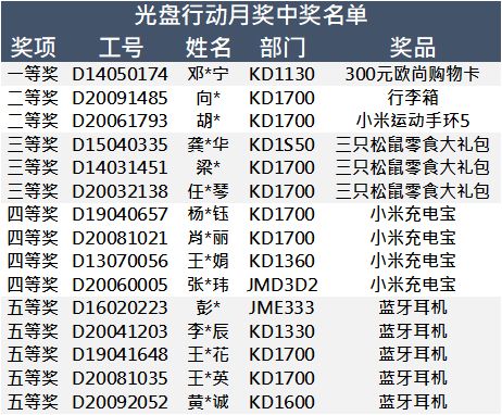 ehs安全知識競賽