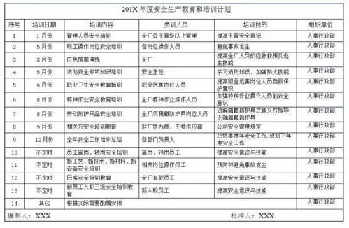 安全知識(shí)培訓(xùn)記錄