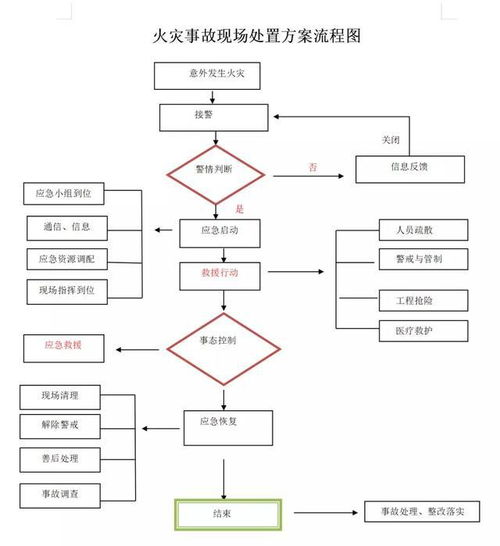安全培訓師具備的哪些法律知識