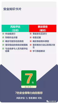 安全風(fēng)險(xiǎn)評(píng)估基本知識(shí)