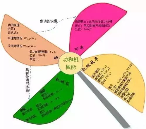 關于火的安全知識思維導圖