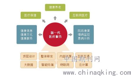 醫(yī)院信息安全知識(shí)