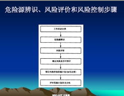 職業(yè)健康與安全基礎(chǔ)知識